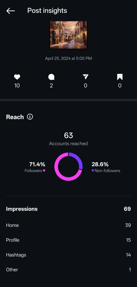 instagram native post analytics