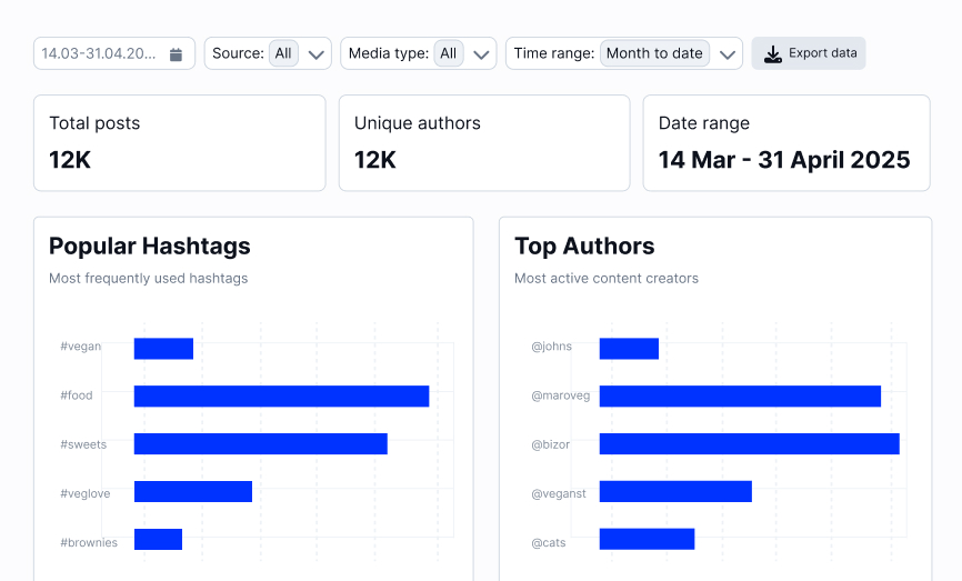 social listening analytics and reports